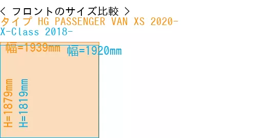 #タイプ HG PASSENGER VAN XS 2020- + X-Class 2018-